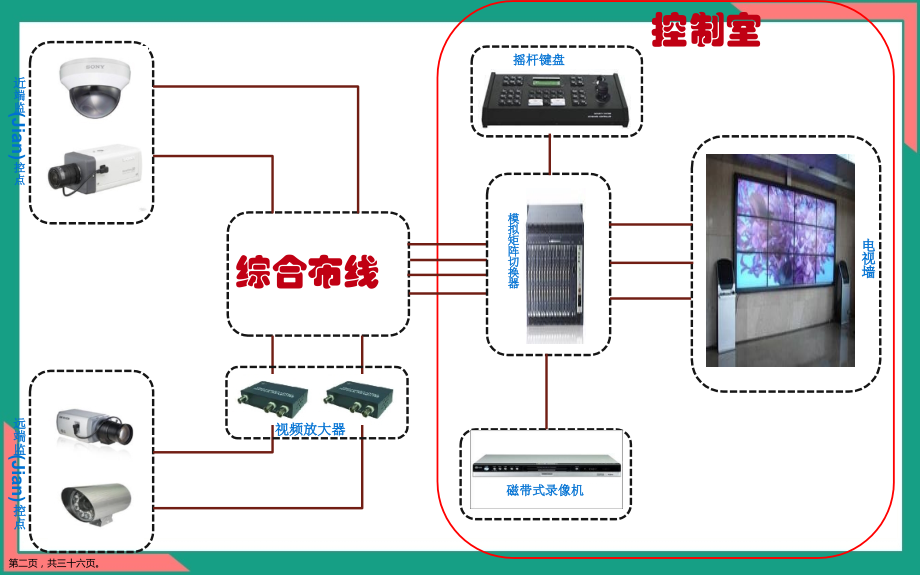监控系统方案设计流程编排.pptx_第2页