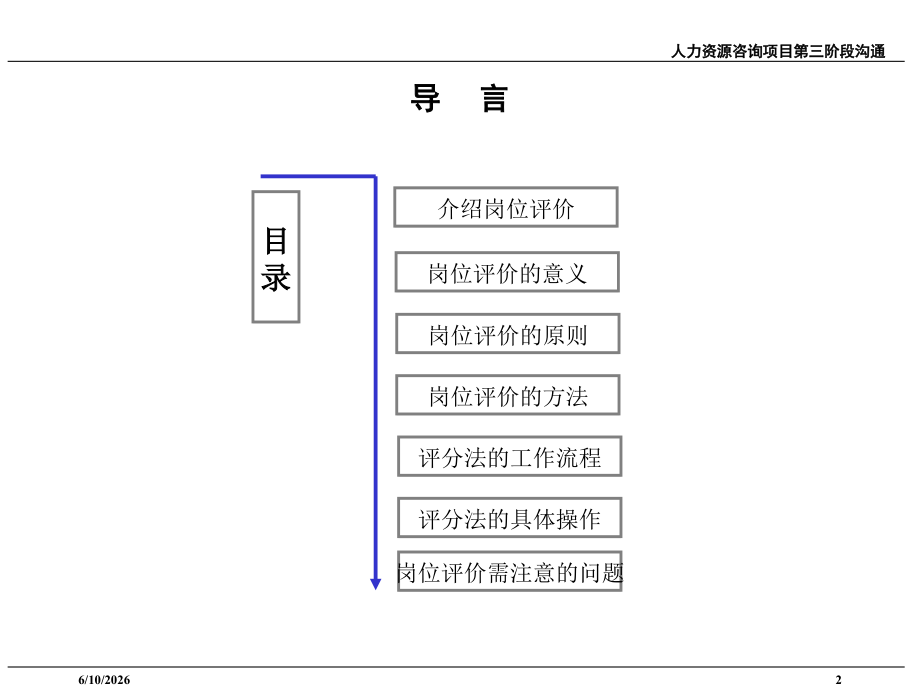 岗位评价指导书.ppt_第2页