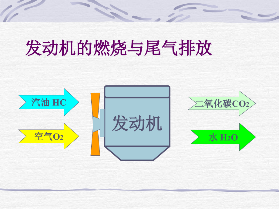 汽车尾气治理技术.ppt_第2页