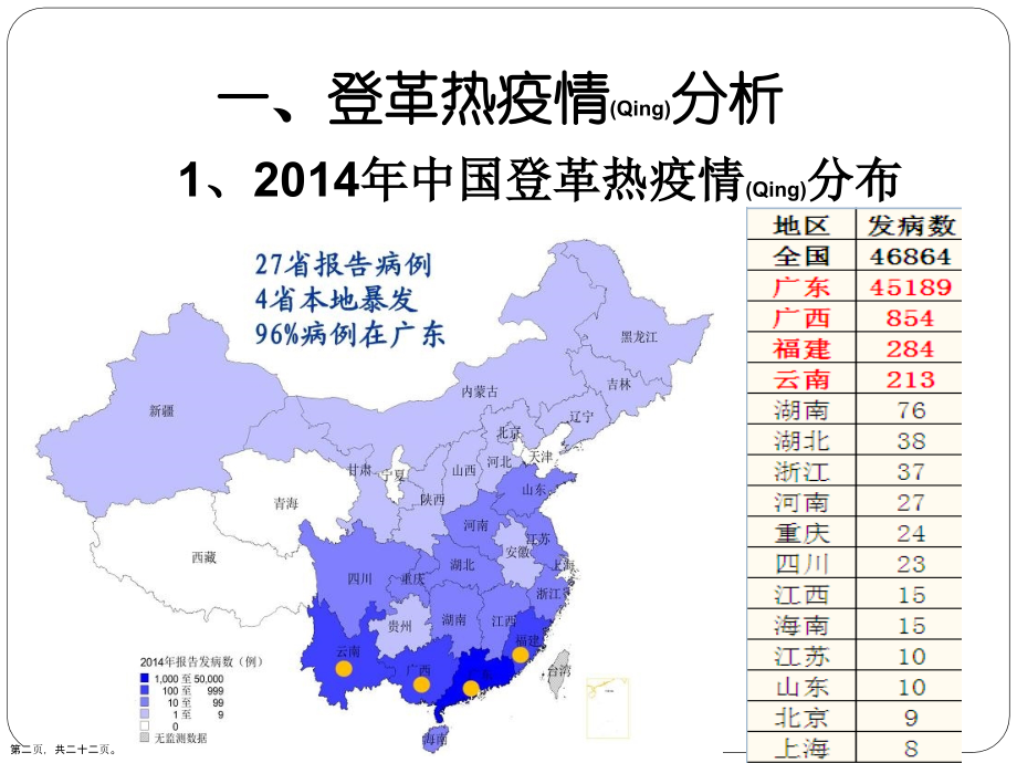 登革热早期诊断和重症病例早期治疗这样学.pptx_第2页