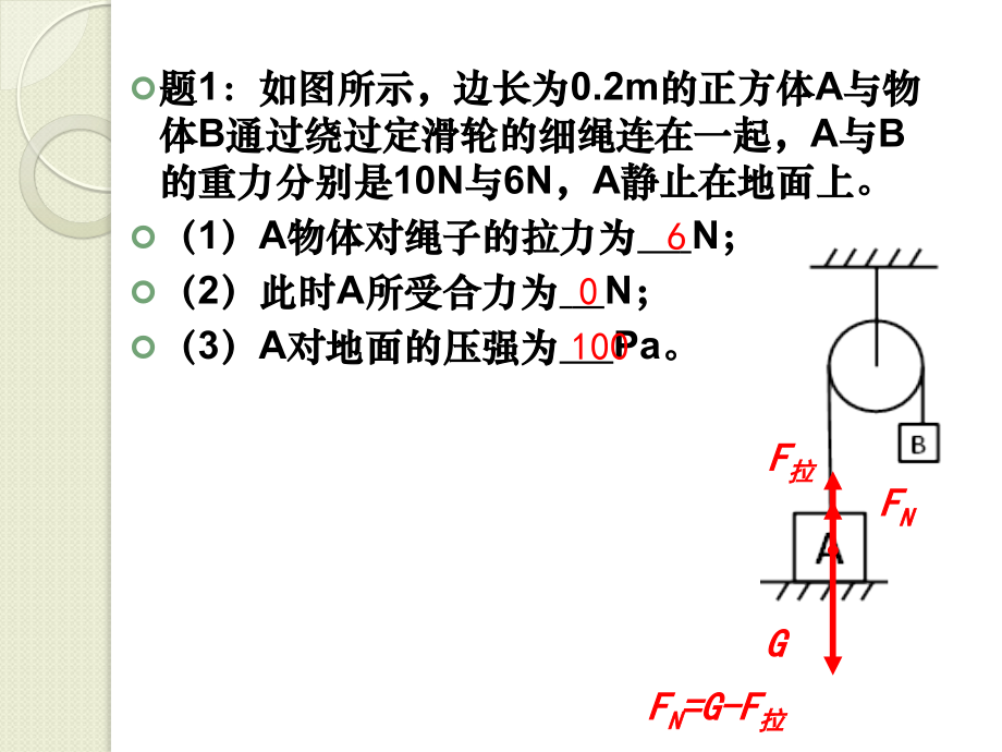 力学易错知识点专题复习.ppt_第2页