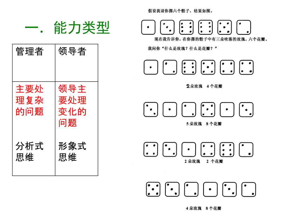 人事与组织心理学--主题三.ppt_第2页