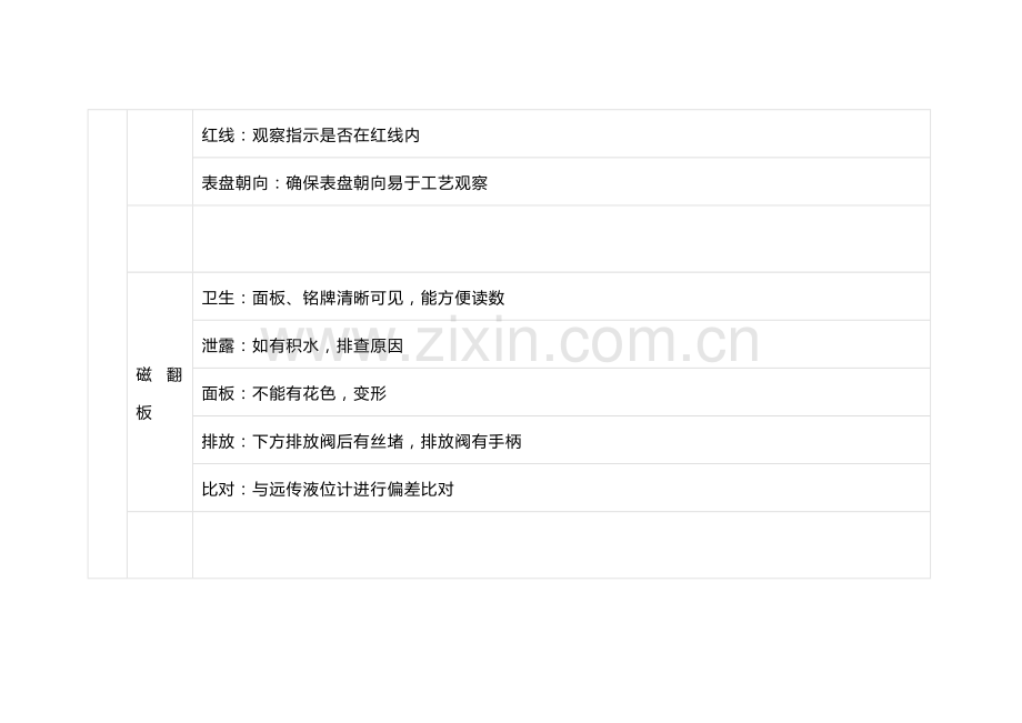 仪表隐患排查项目清单.docx_第2页