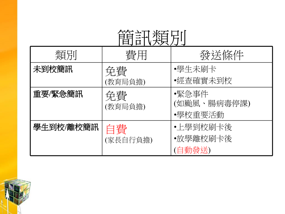到离校简讯收费服务说明既学生出入校园管理系统操作家长版.ppt_第2页
