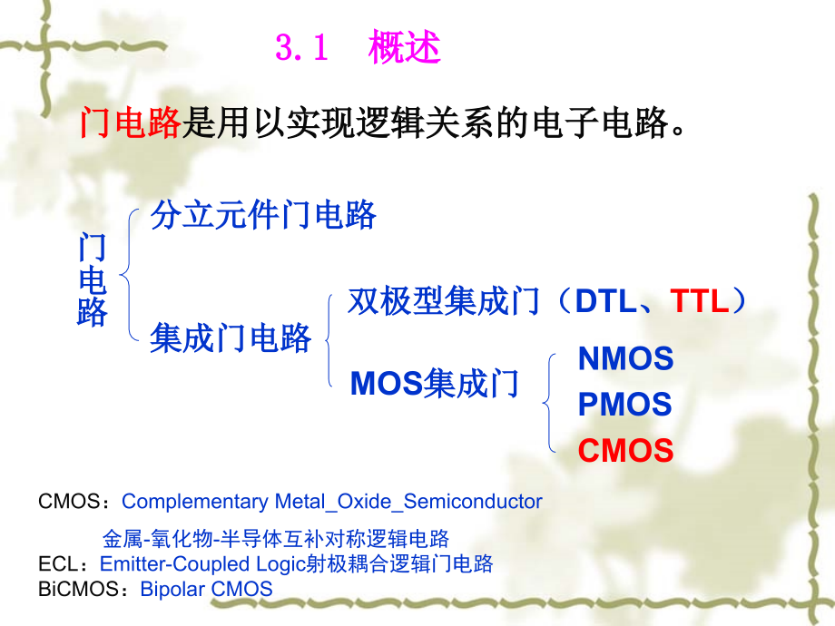 番茄花园-第3章门电路.ppt_第2页