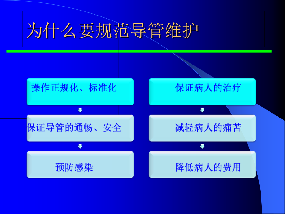 PICC导管标准化维护.ppt_第1页