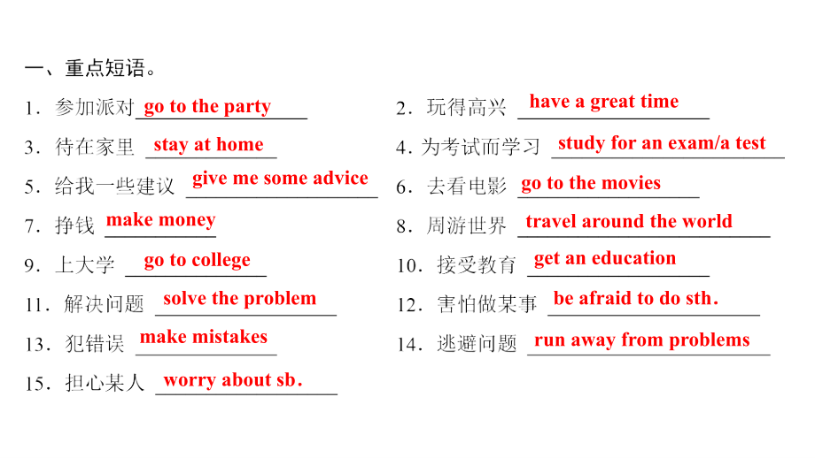 八年级英语上册Unit10Ifyougotothepartyyou’llhaveagreattime.ppt_第2页