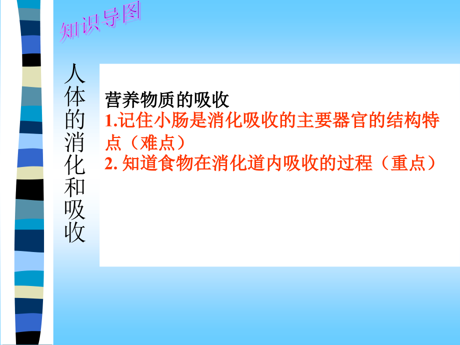 9.2人体的消化与吸收.ppt_第2页