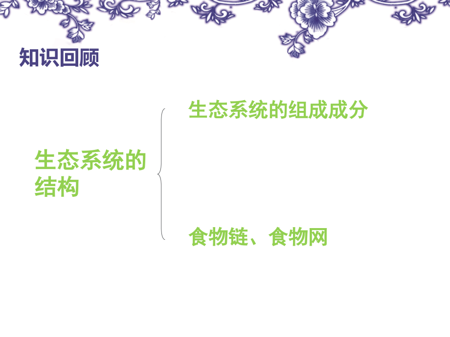 八年级生物上册19章--第2节--生态系统中的能量流动和物质循环.ppt_第2页