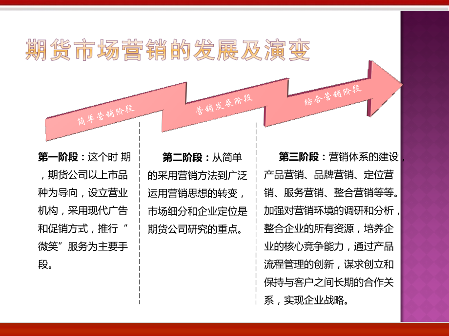 期货市场营销培训课件.ppt_第2页