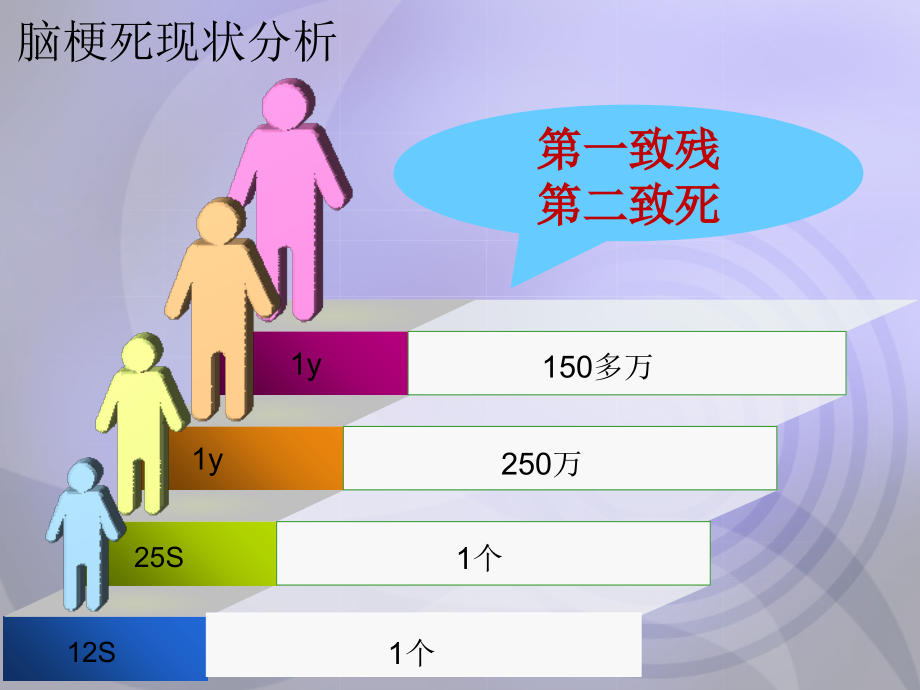 1脑梗塞的护理.ppt_第1页