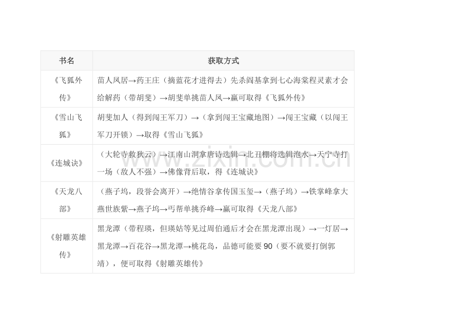 《金庸群侠传》DOS版 天书拿法.docx_第1页