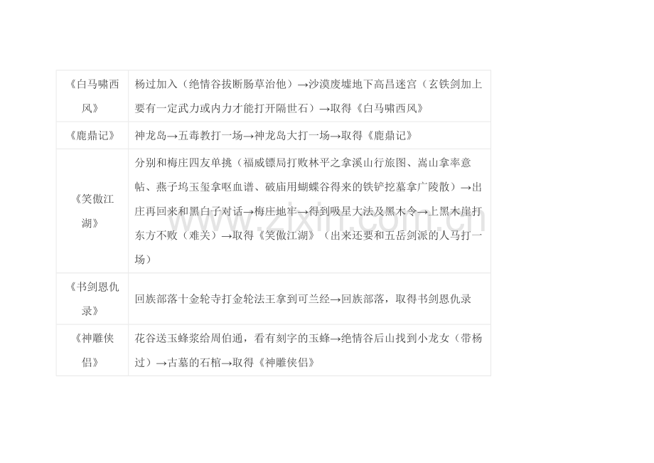 《金庸群侠传》DOS版 天书拿法.docx_第2页