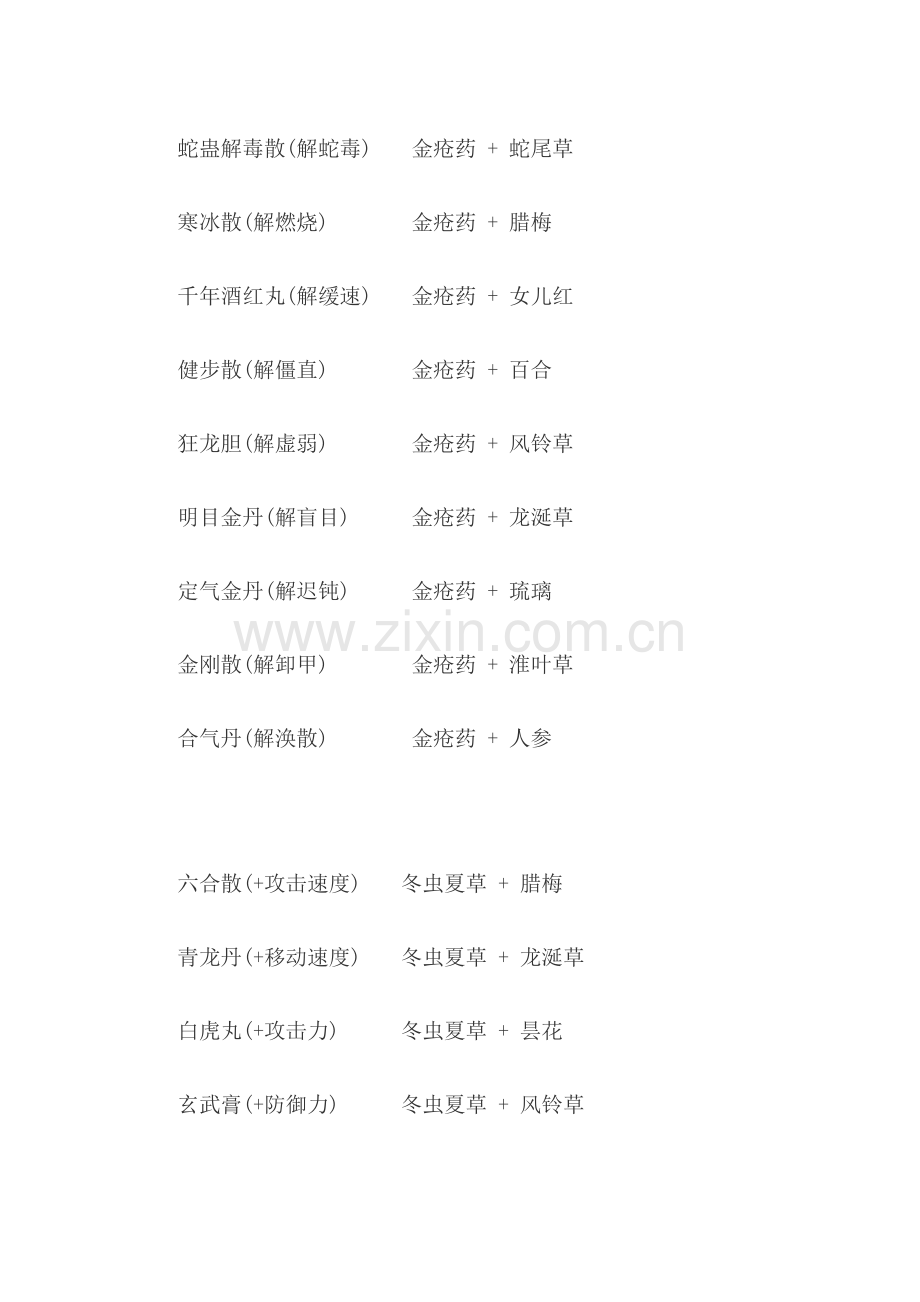 新绝代双骄-鱼戏江湖 药品配方一览.docx_第2页