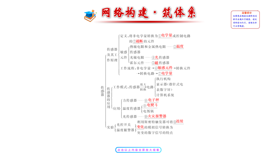 【高二】高中物理选修3-2第六章传感复习课件及测试题答案详解阶段复习课第六章.pptx_第2页
