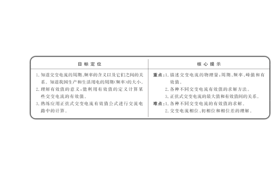 【高二物理】5.2描述交变电流的物理量课件及练习题答案含详解-第五章 .pptx_第2页