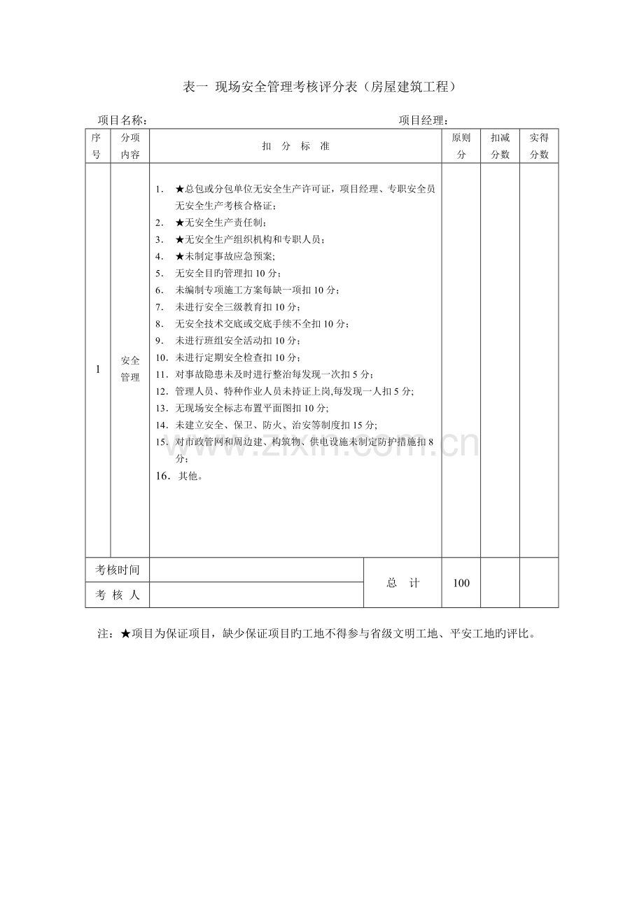江苏省建筑施工省级文明工地现场安全考核评分表(房屋建筑工程).doc_第2页