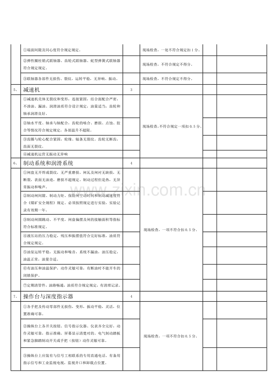 机电运输安全评价标准主井.doc_第2页