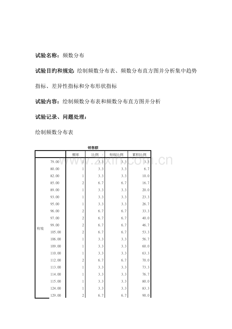 2023年SPSS上机实验报告讲解.doc_第1页