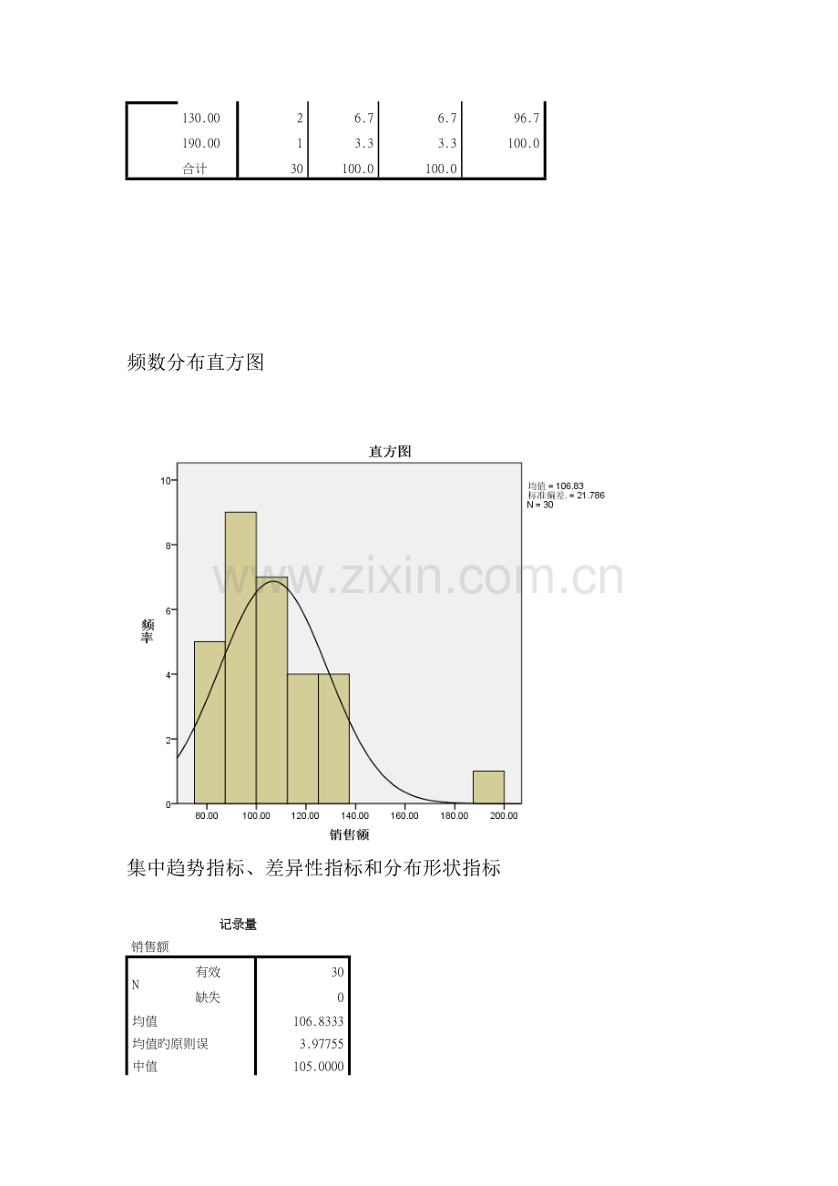 2023年SPSS上机实验报告讲解.doc_第2页
