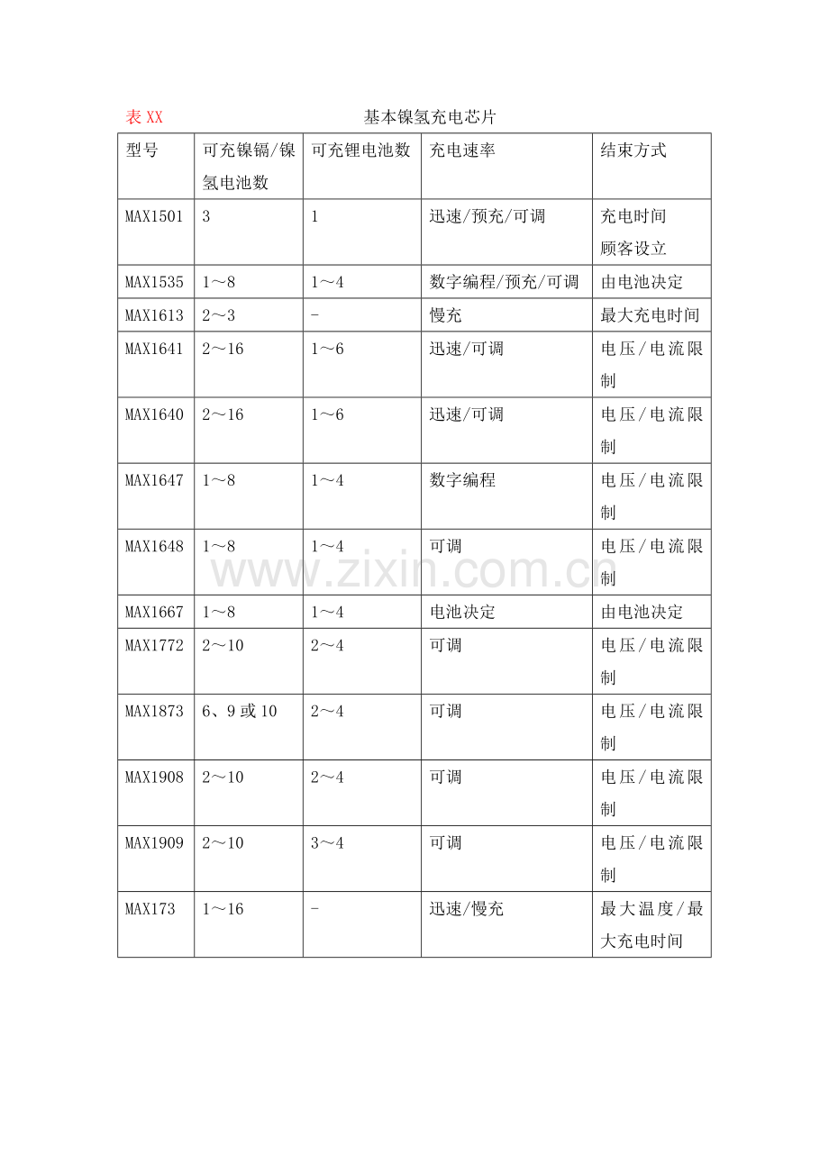 充电控制芯片MAX1898用户手册.docx_第2页