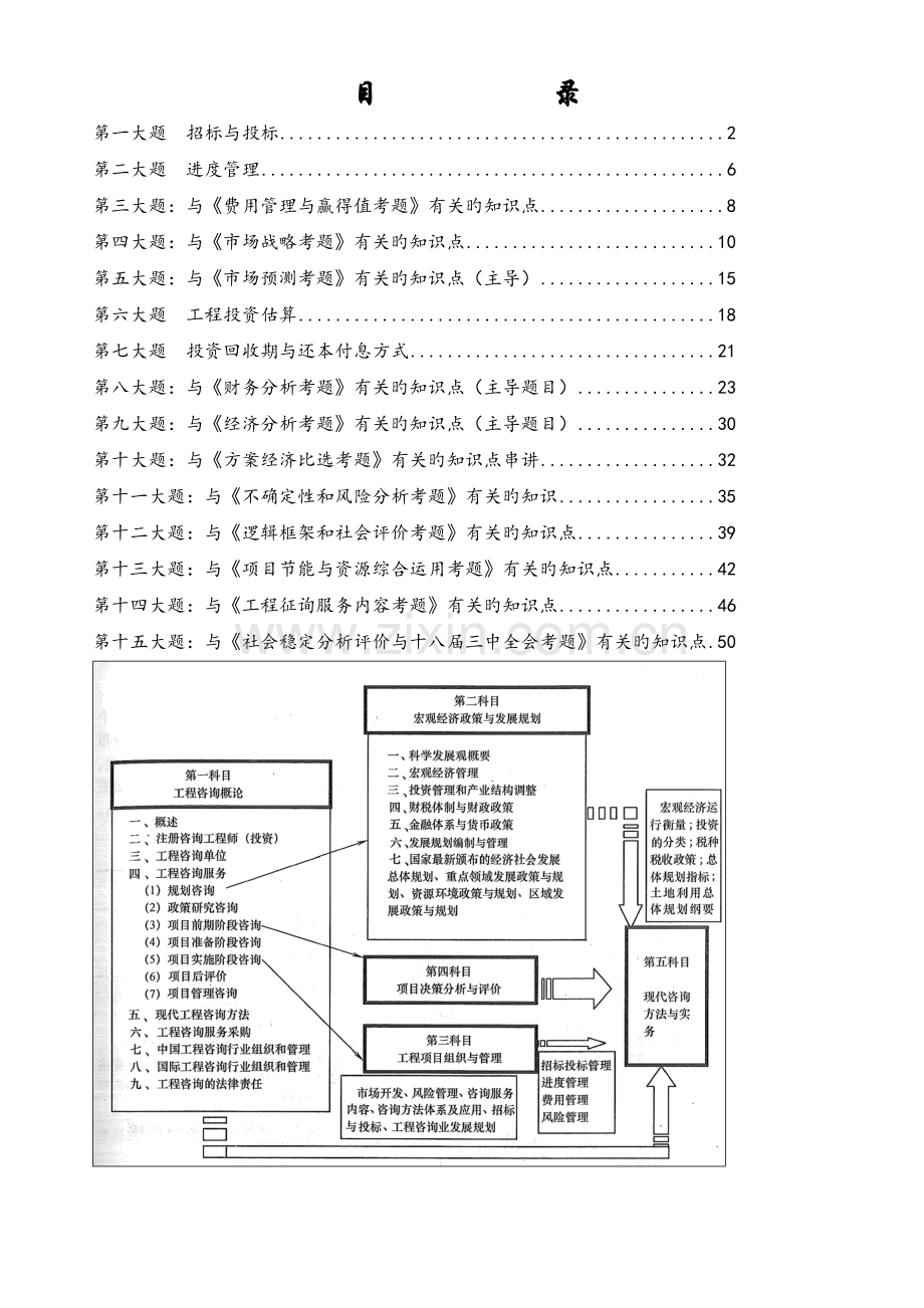 2023年现代咨询方法与实务知识点整理秘籍.doc_第1页