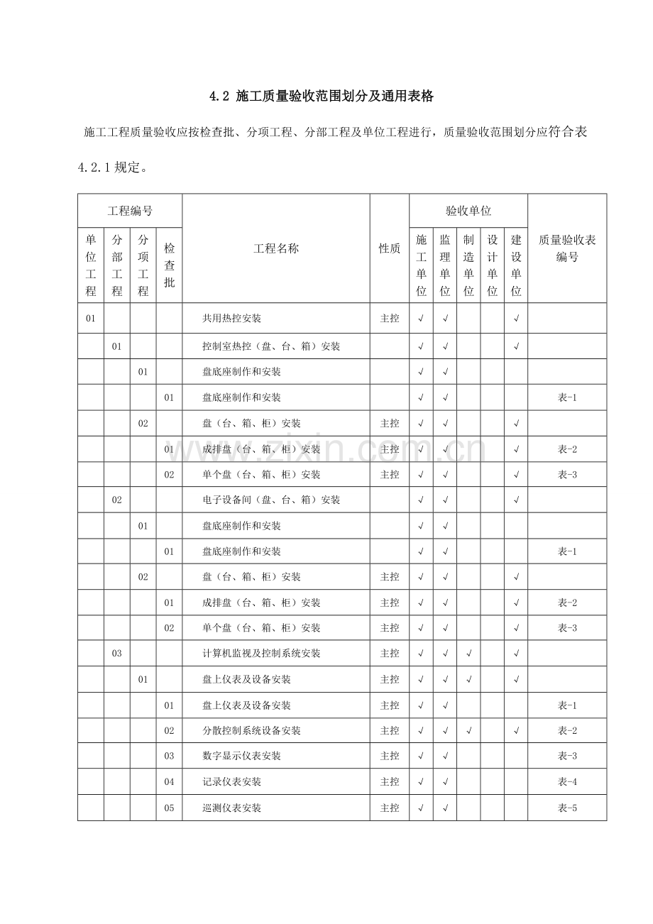 DLT-5210.4--电力建设施工质量验收及评价规程-第4部分：热工仪表及控制装置.doc_第1页
