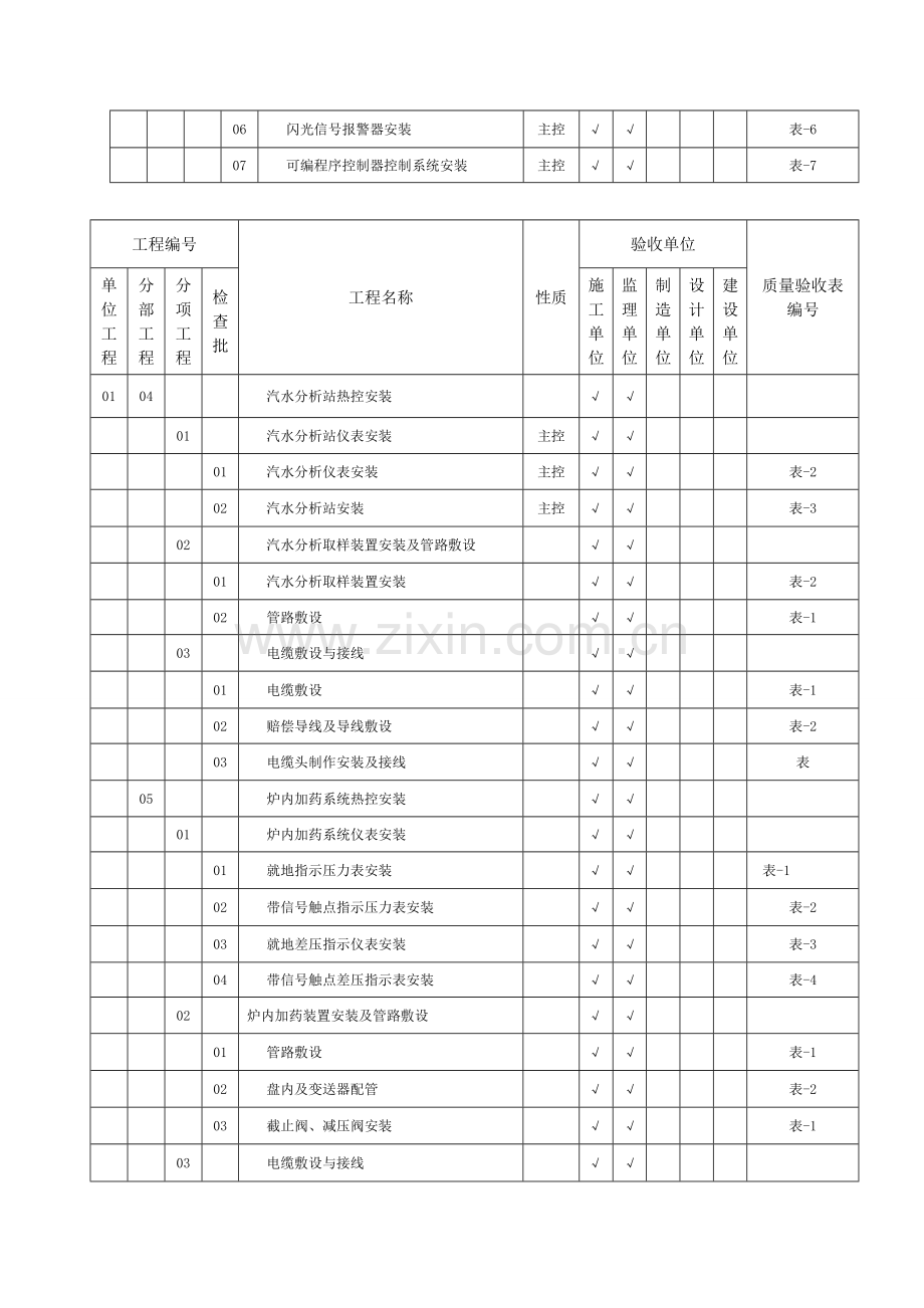 DLT-5210.4--电力建设施工质量验收及评价规程-第4部分：热工仪表及控制装置.doc_第2页