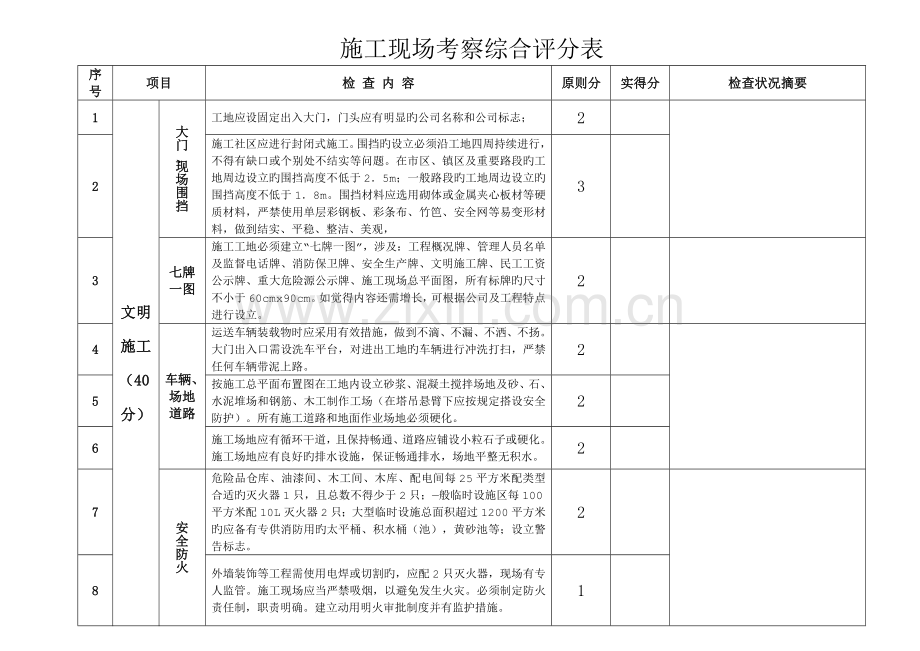 现场施工考核评分表.docx_第1页