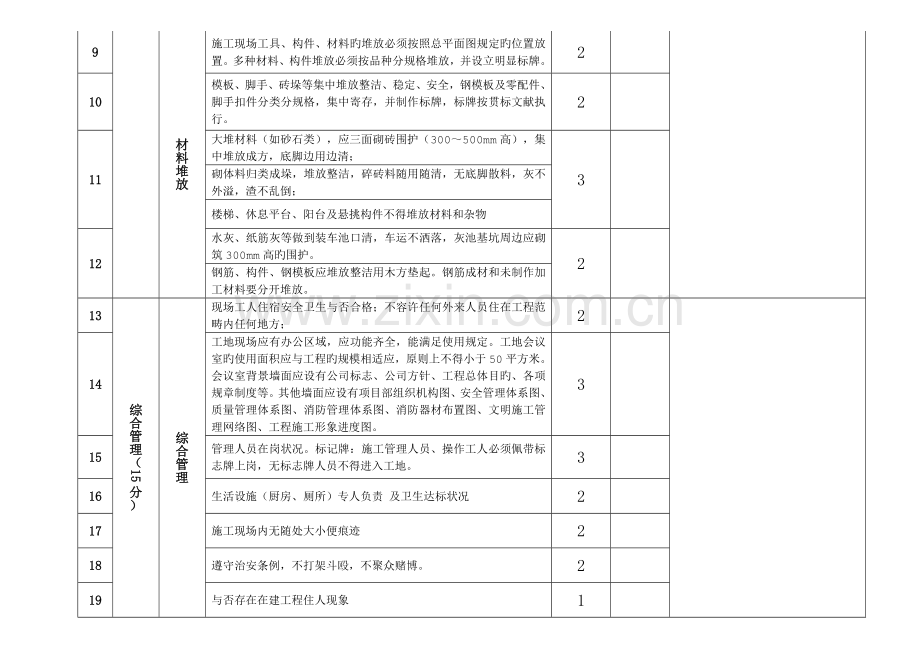 现场施工考核评分表.docx_第2页