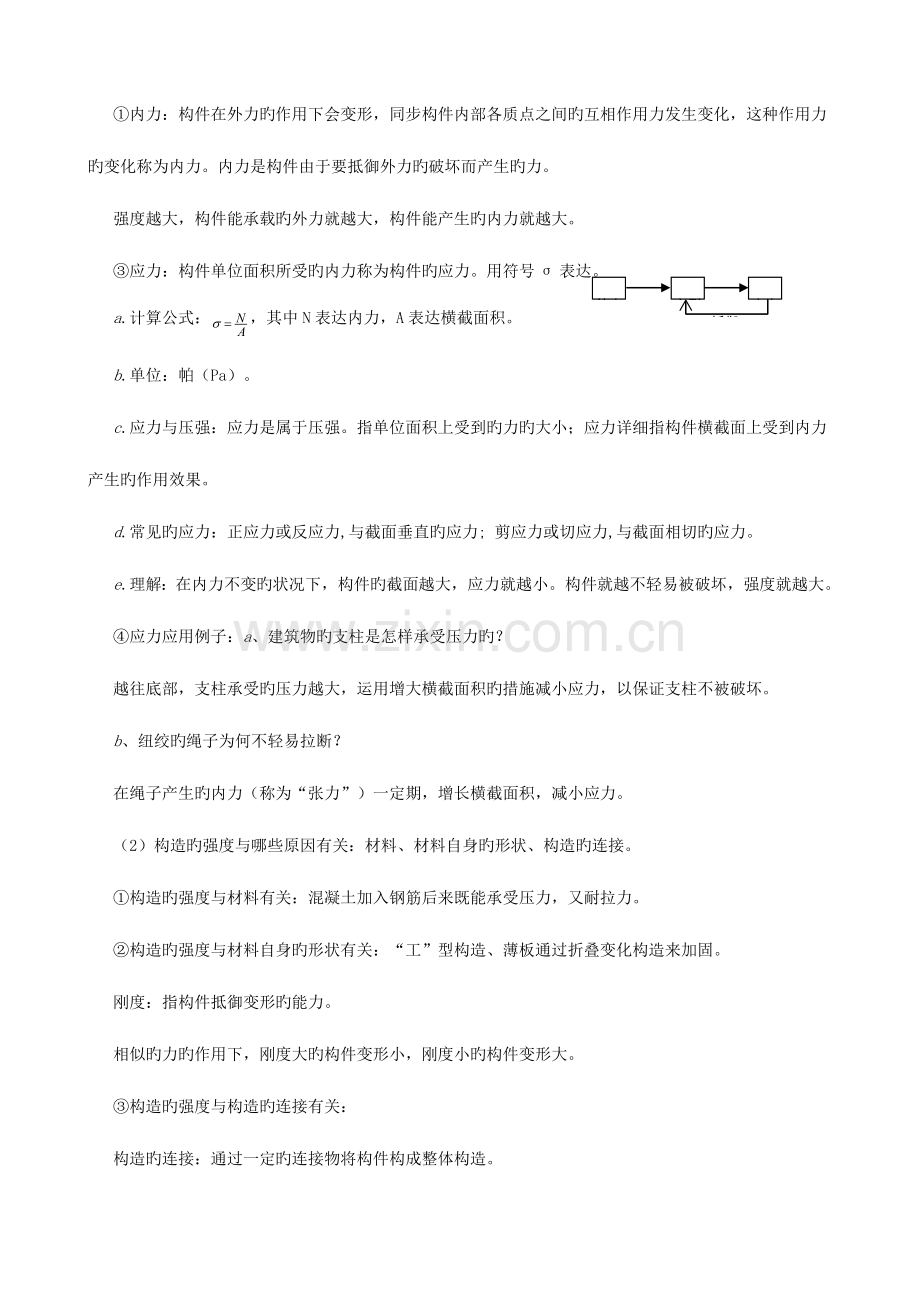 2023年高二通用技术技术与设计知识点新人教版.doc_第2页