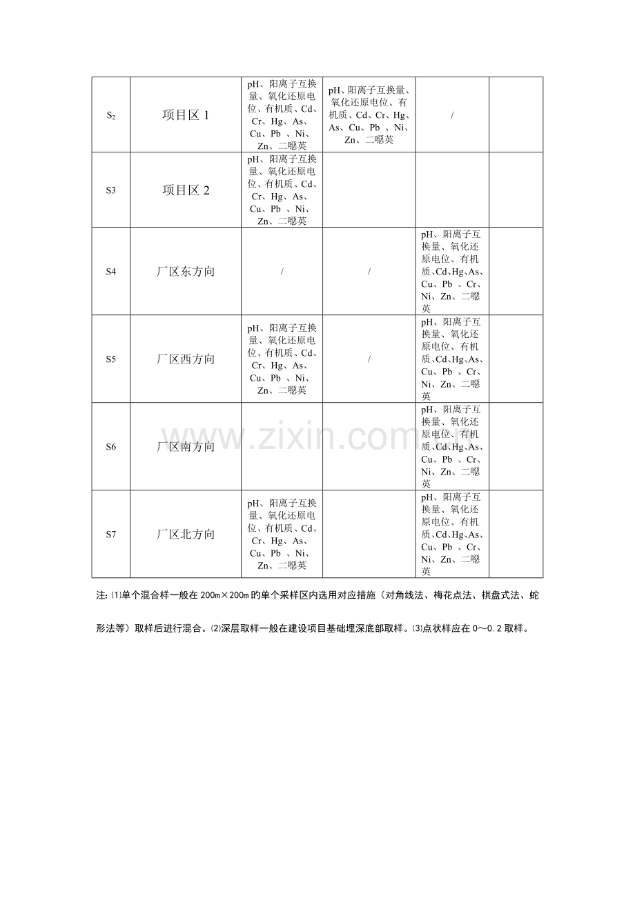 土壤质量现状监测方案.docx_第2页
