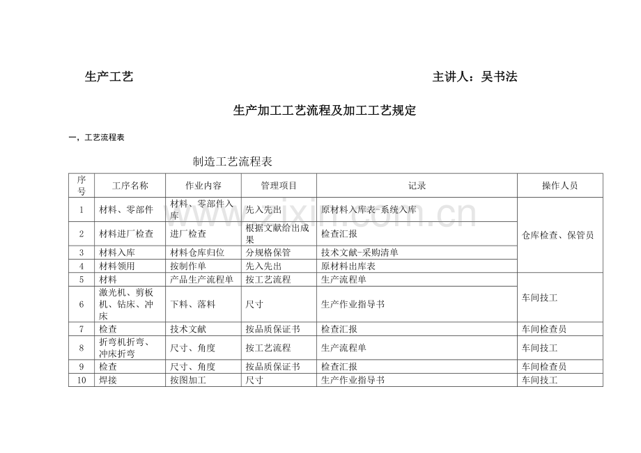 生产加工工艺流程及加工工艺要求.docx_第1页