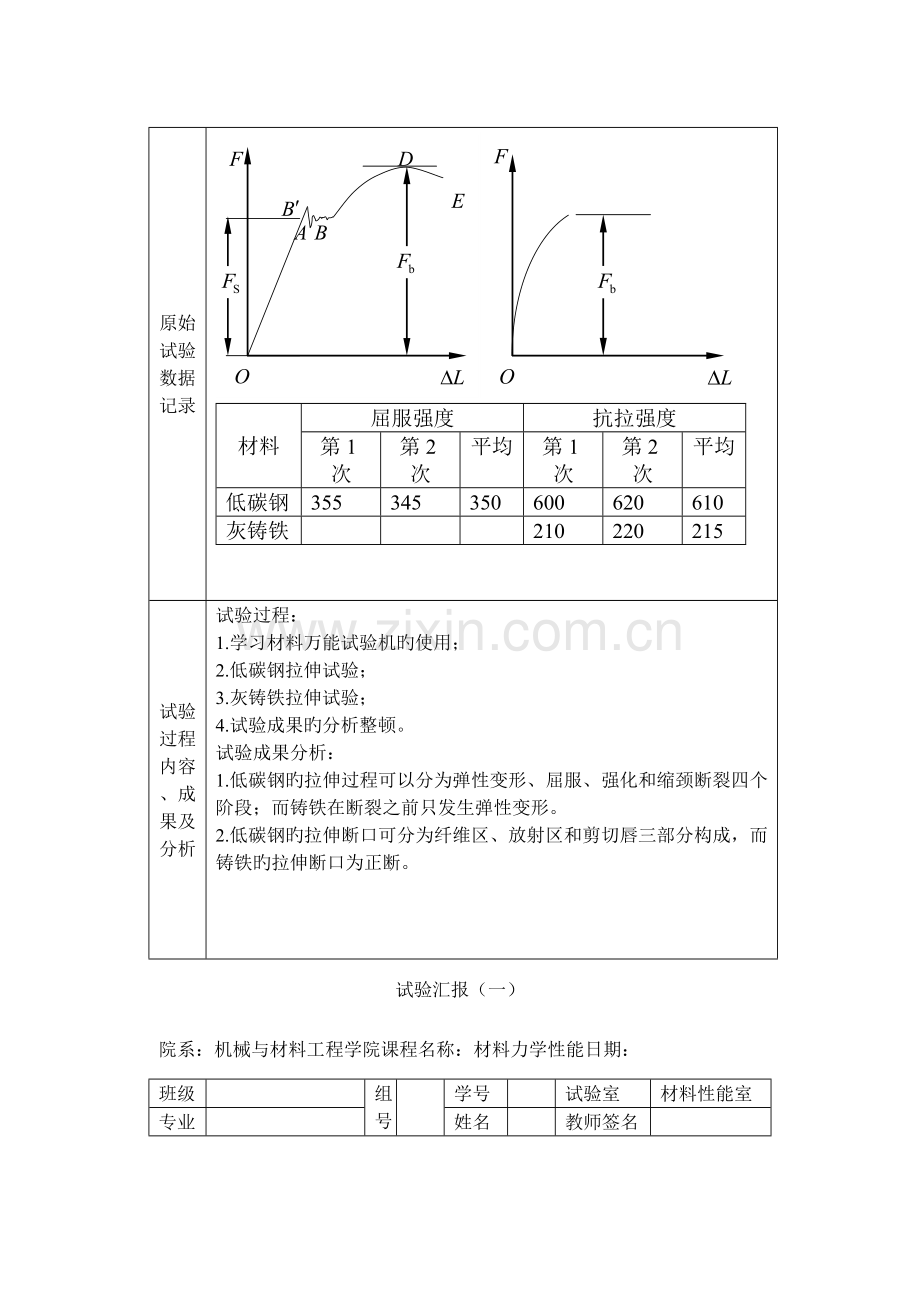 2023年材料力学性能实验报告.doc_第2页