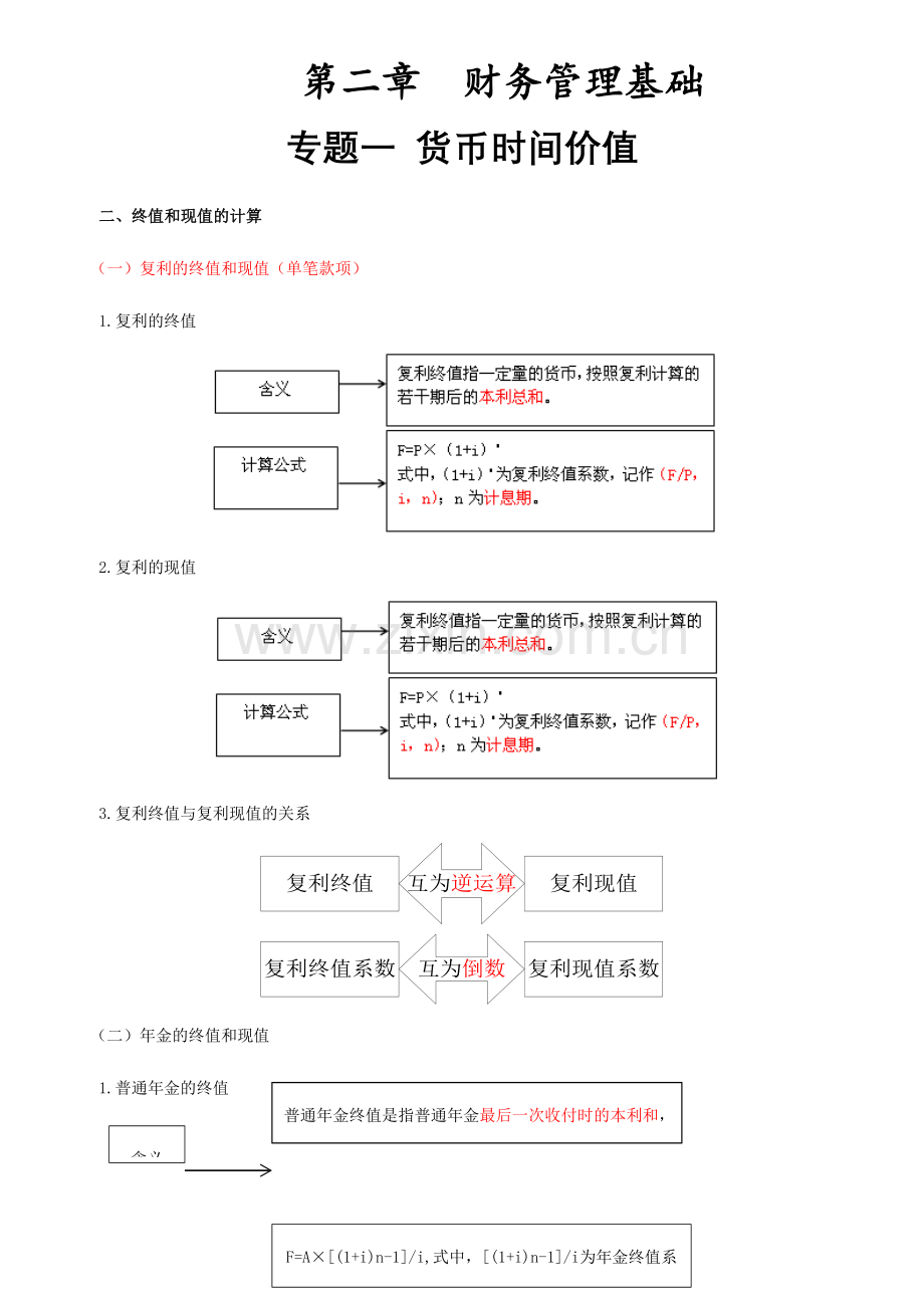 2023年中级会计职称财务管理公式归集精华.docx_第1页