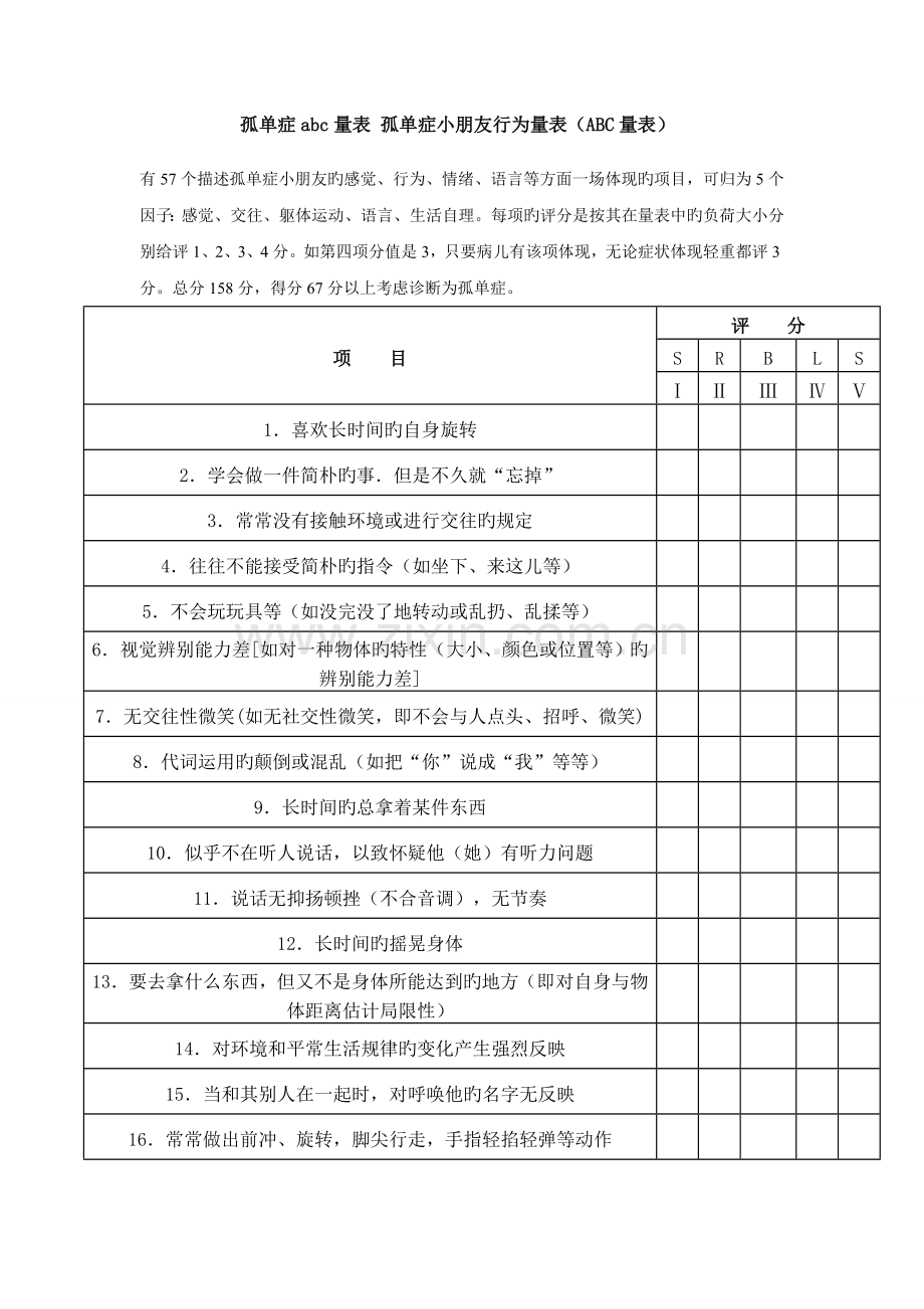孤独症abc量表-孤独症儿童行为量表（ABC量表）.doc_第1页
