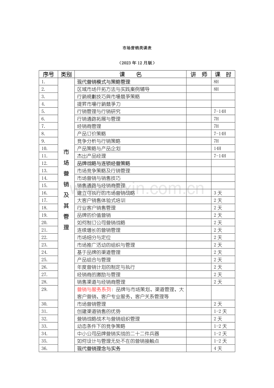 市场营销类课表.doc_第1页