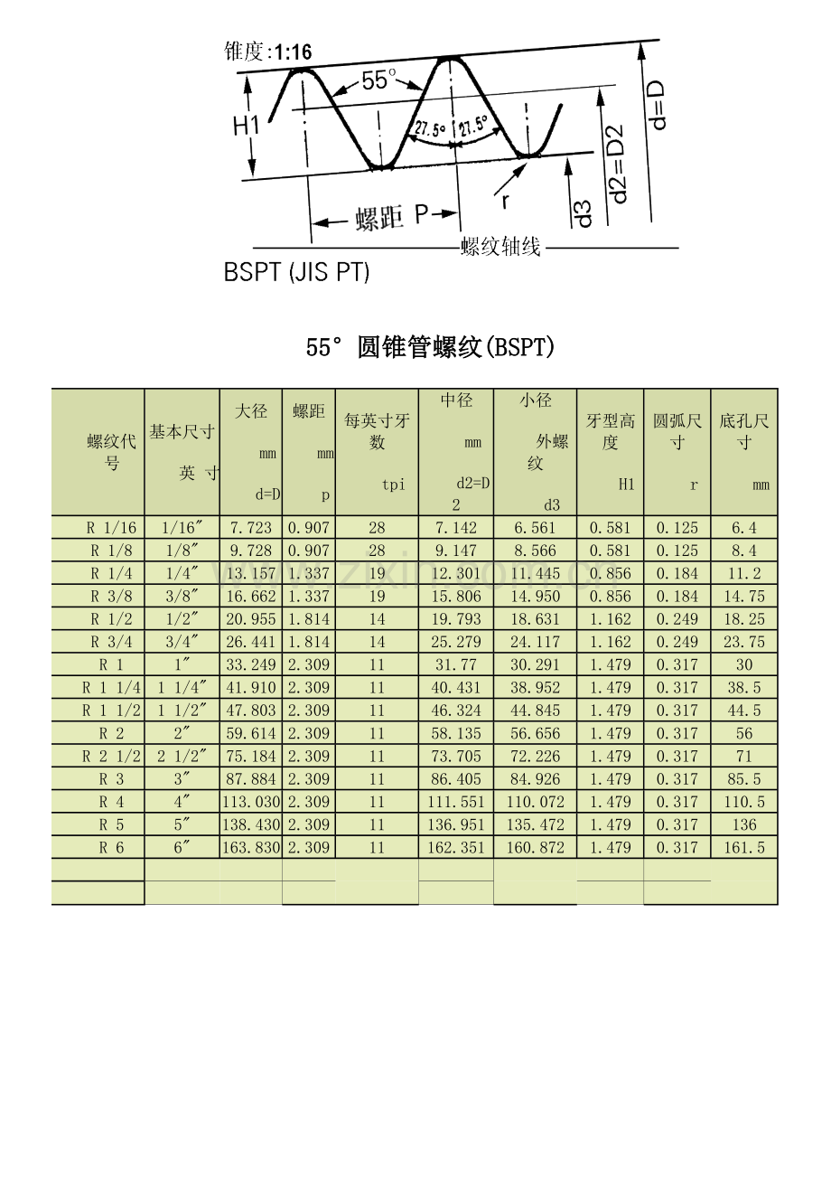 55度管螺纹标准尺寸对照表.doc_第1页