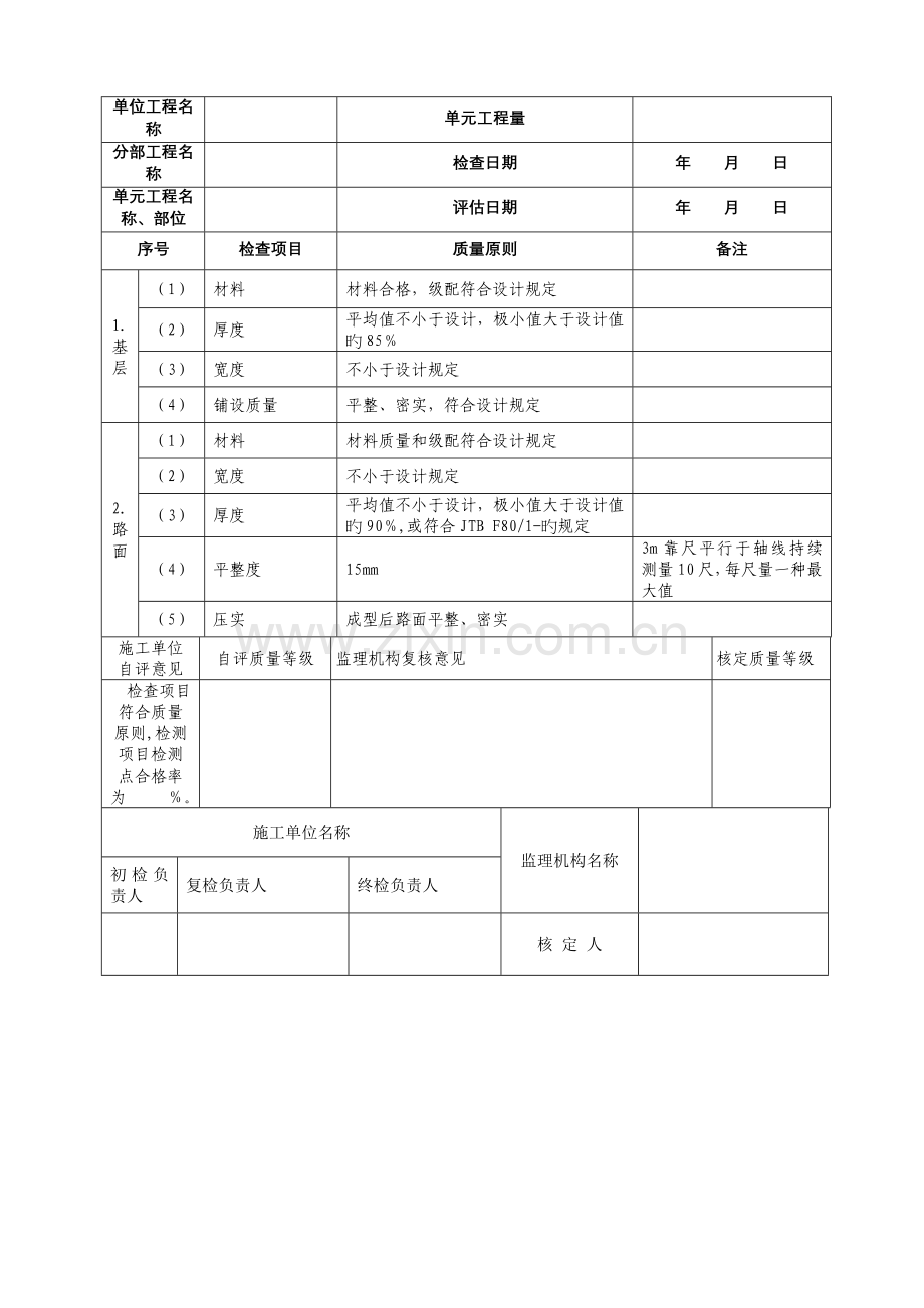 附录B--单元工程检验项目及质量评定标准.doc_第2页