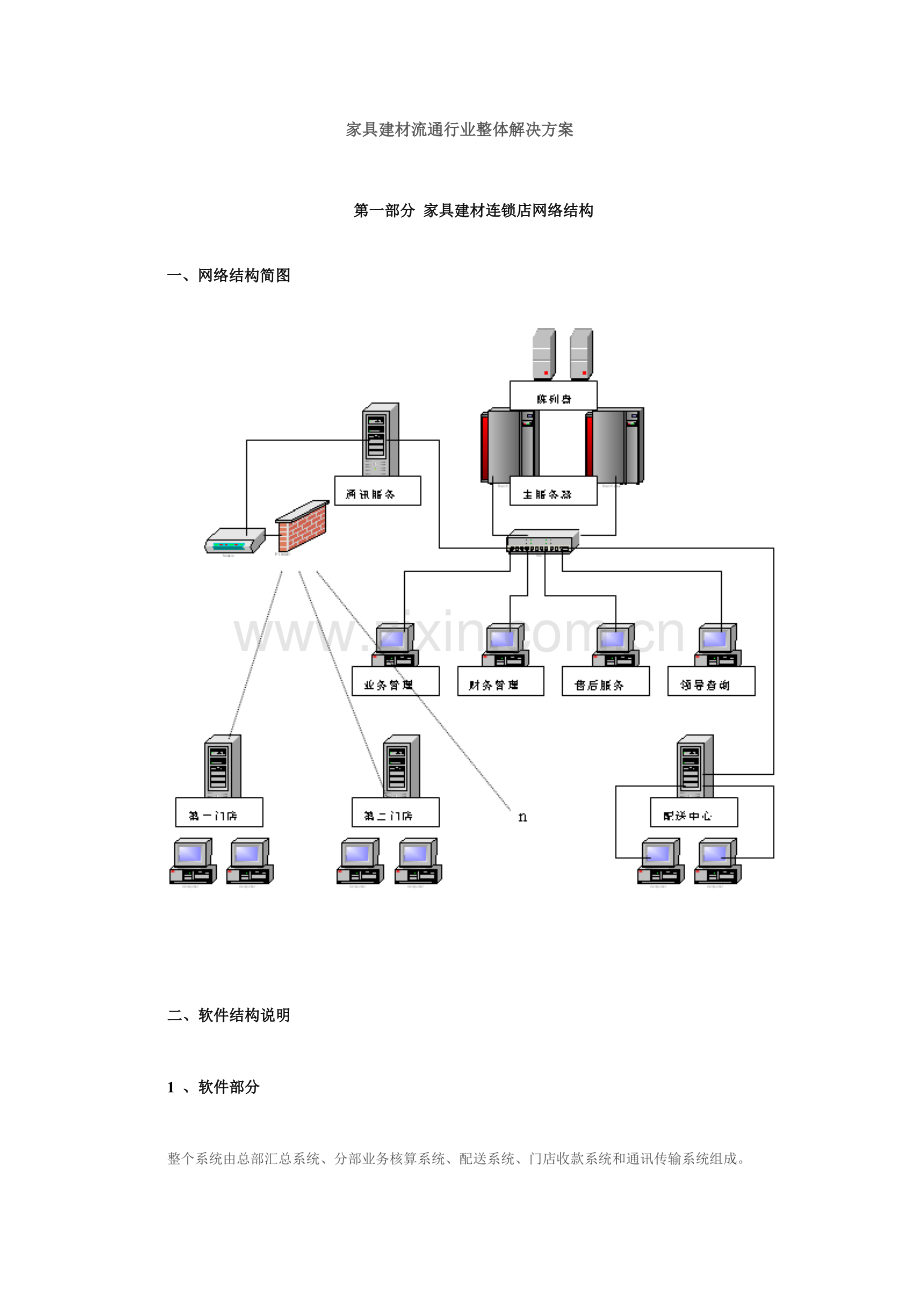 家具建材流通行业整体解决方案.doc_第1页