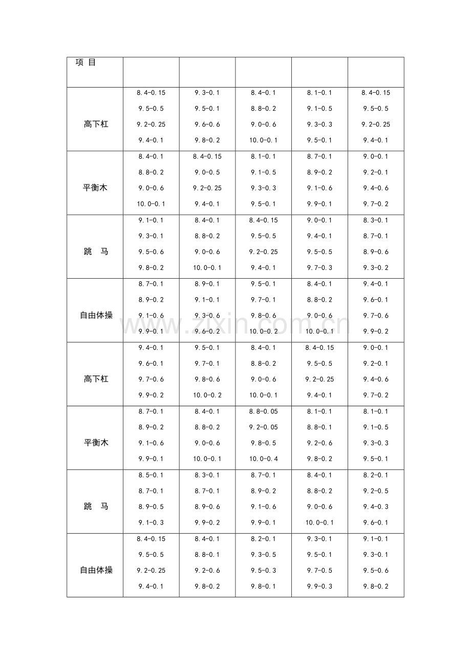 实验三-体操团体比赛出场阵容的0-1规划模型.docx_第2页