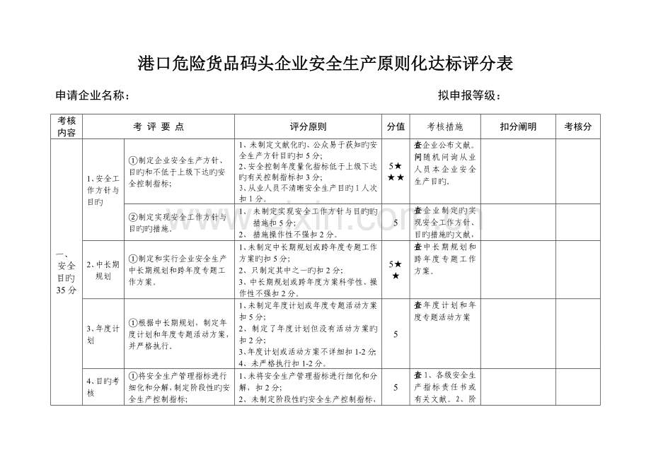 港口危险货物码头企业安全生产标准化达标评分表.doc_第1页
