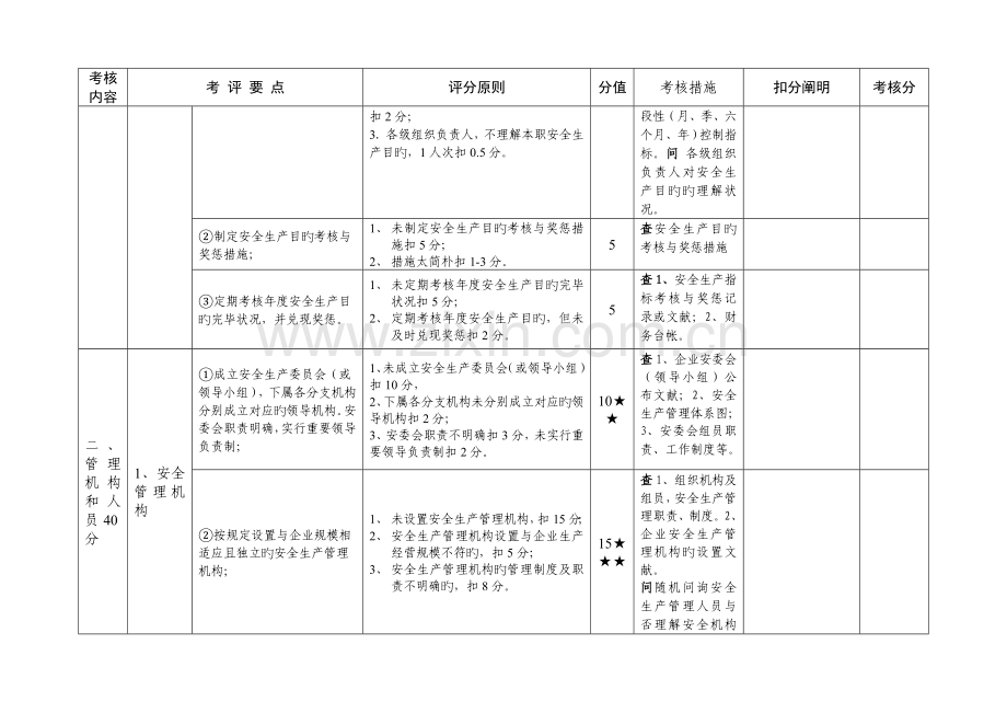 港口危险货物码头企业安全生产标准化达标评分表.doc_第2页
