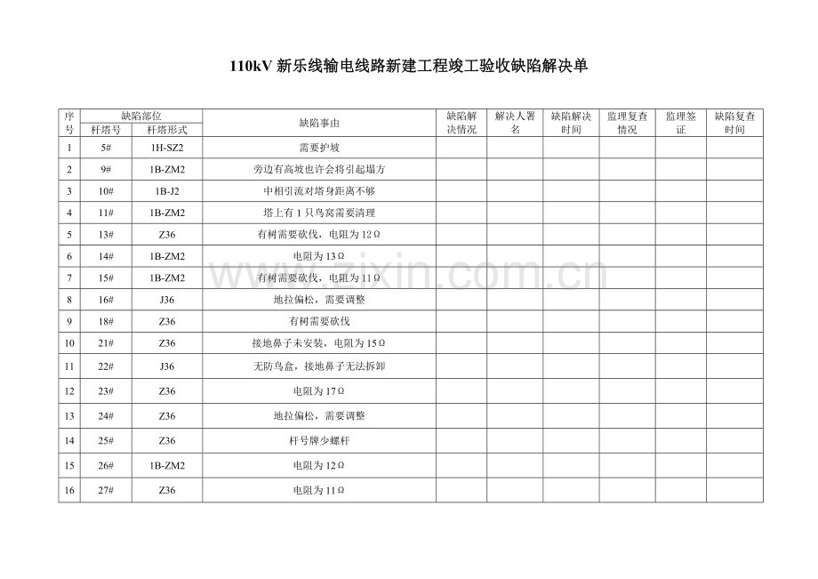 110kV新乐线输电线路新建工程竣工验收缺陷处理单.doc_第1页