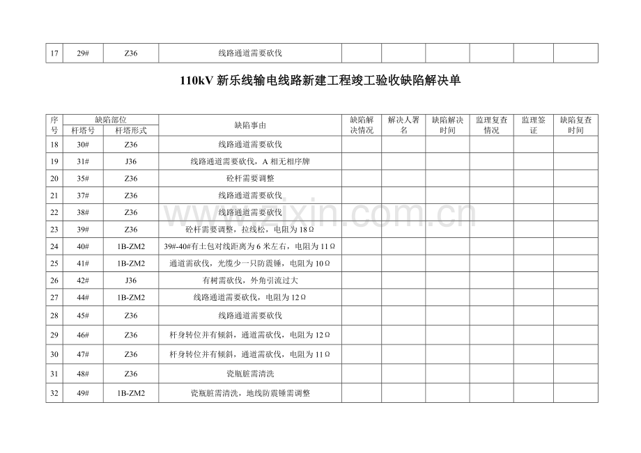110kV新乐线输电线路新建工程竣工验收缺陷处理单.doc_第2页