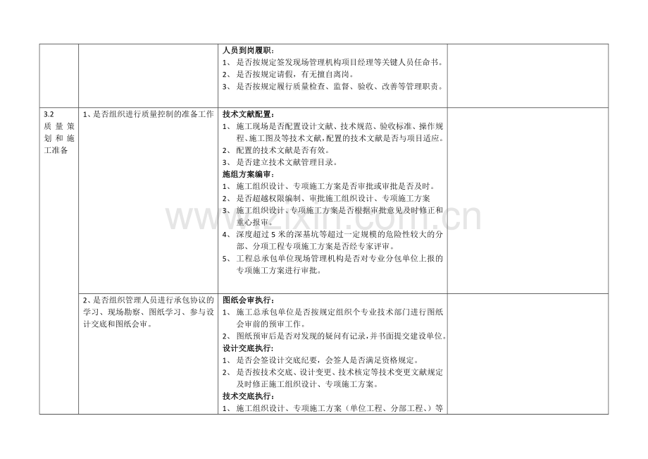 施工现场工程质量保证体系审核检查表.doc_第2页
