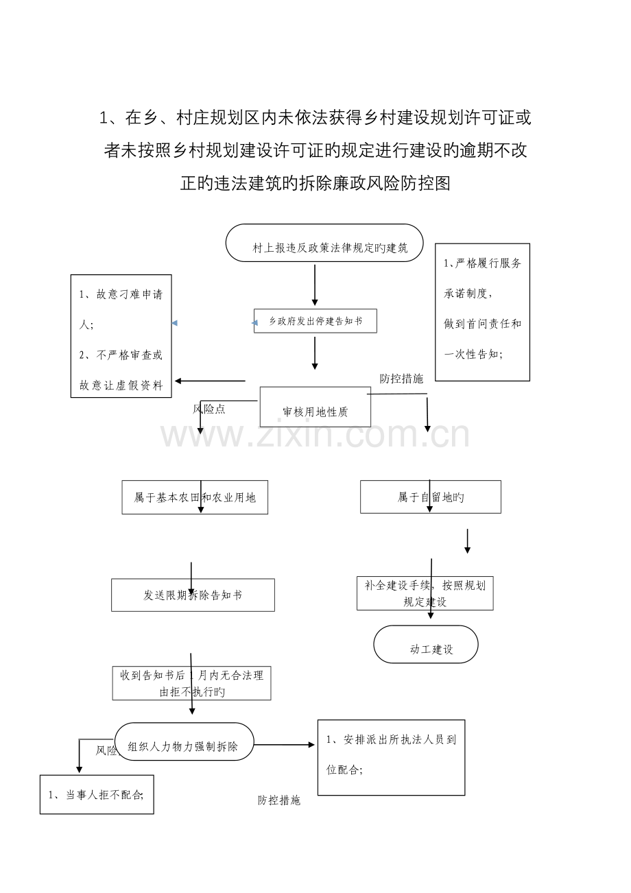 在乡村庄规划区内未依法取得乡村建设规划许可证或者.doc_第1页