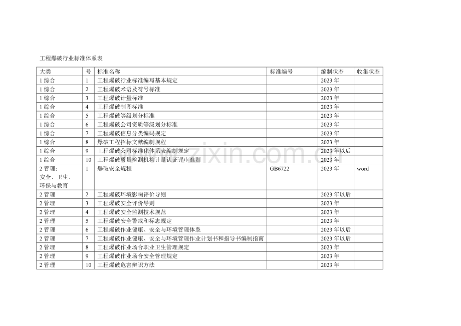 爆破规范.doc_第1页