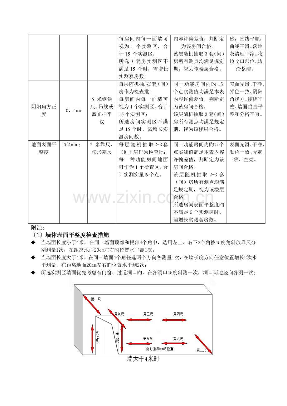 室内抹灰工程质量验收标准(自编).doc_第2页
