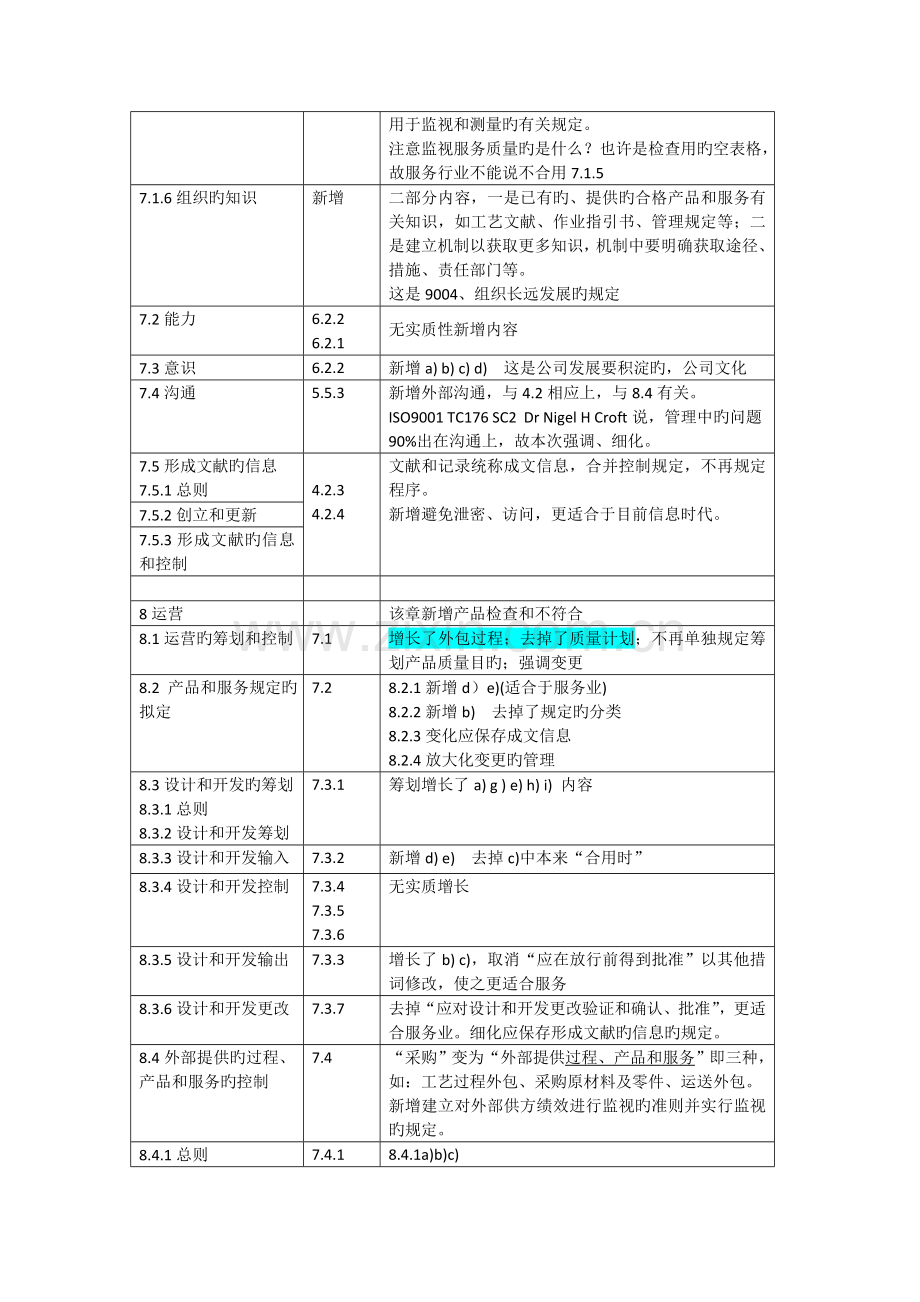 ISO9001-新旧版要求变化专业对照表.doc_第2页